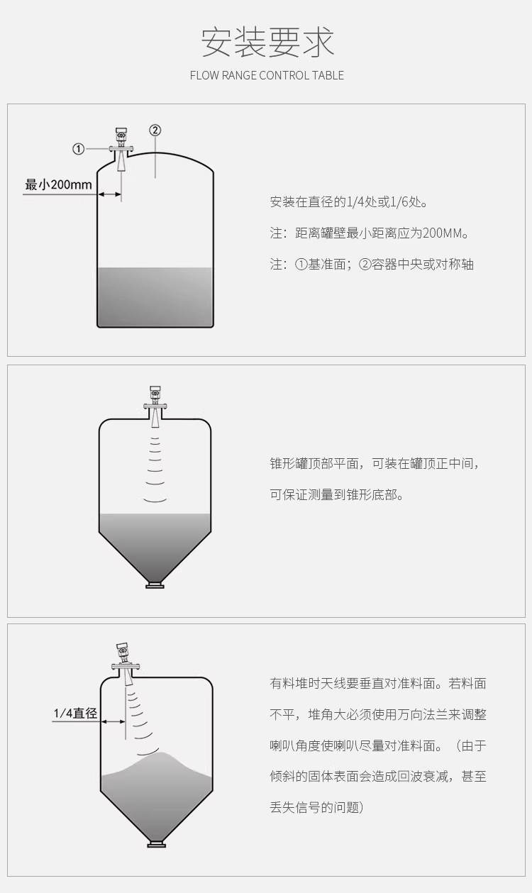 高頻雷達(dá)液位計(jì)安裝