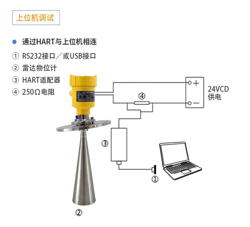 雷達(dá)液位計參數(shù)