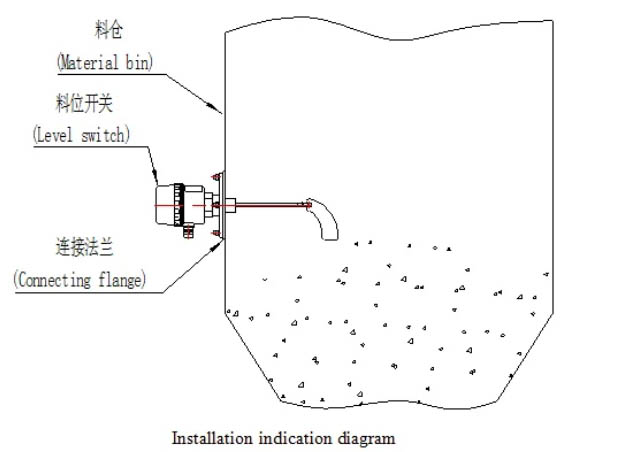 阻旋式料位開關(guān)安裝