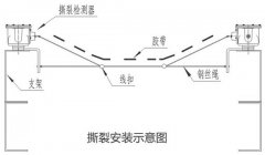 BSLZ-AB皮帶縱向撕裂檢測(cè)裝置輸送機(jī)料流開關(guān)