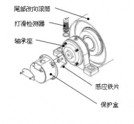 速度開(kāi)關(guān)，皮帶打滑Z6315皮帶測(cè)速傳感器AHE-S3012M